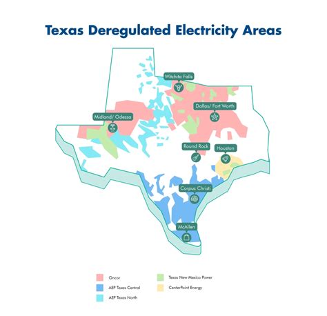 energy suppliers dallas tx area